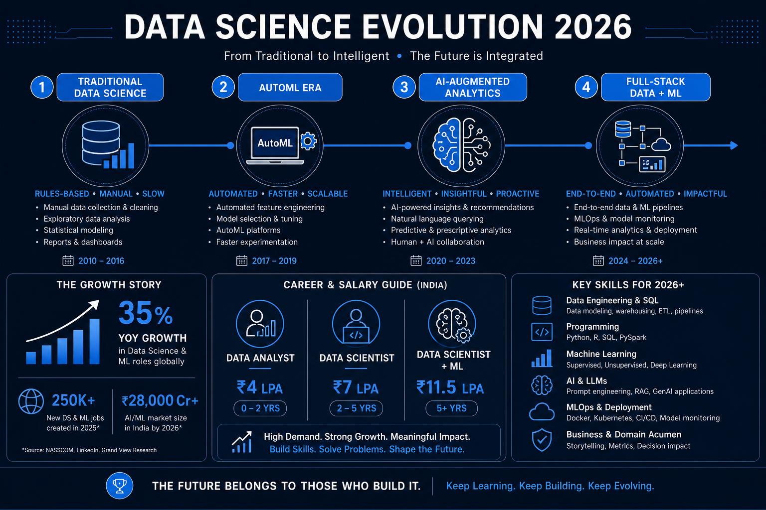AI vs Data Science vs Cybersecurity 2026: Which Career is...